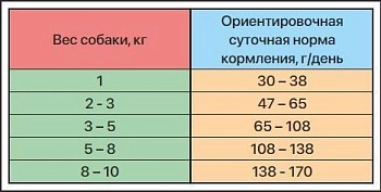 ZILLII Adult Dog Small Breed Сухой корм для взрослых собак мелких пород