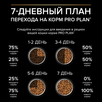 Pro Plan Sterilised для кошек и котов привередливых ко вкусу