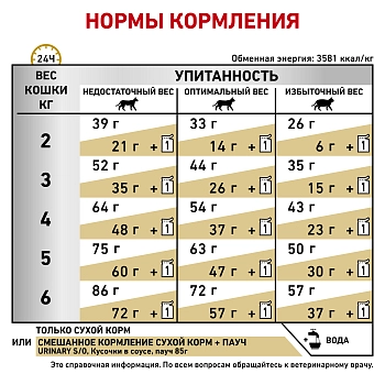 Royal Canin Urinary S/O корм для кошек при лечении МКБ