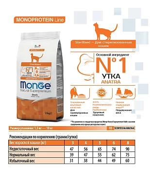 Monge Cat Monoprotein Sterilised Duck корм для взрослых стерилизованных кошек с уткой