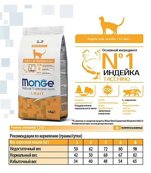 Monge Cat Speciality Light низкокалорийный корм для кошек