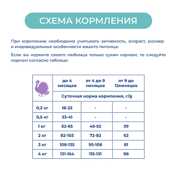 Jarvi сухой монопротеиновый полнорационный корм для котят