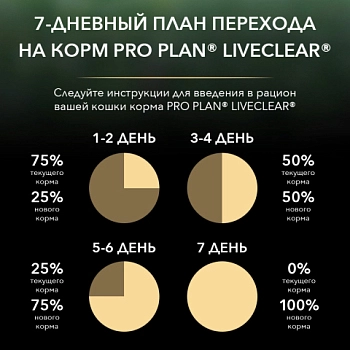 Pro Plan LiveClear сухой корм для котят до 1 года