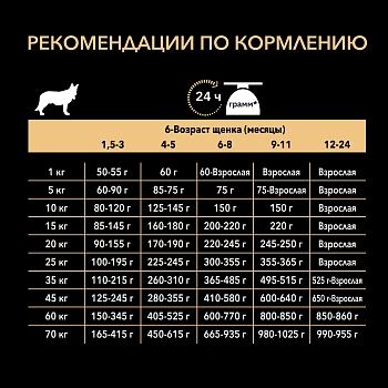 Pro Plan Medium Puppy Sensitive Digestion для щенков средних пород с чувствительным пищеварением
