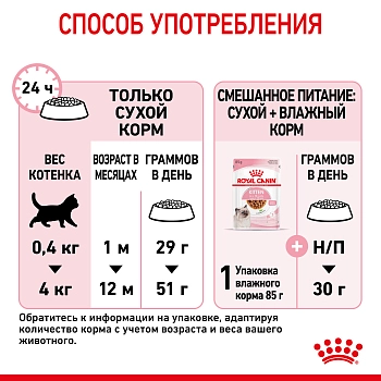 Royal Canin Kitten для котят от 4 месяцев