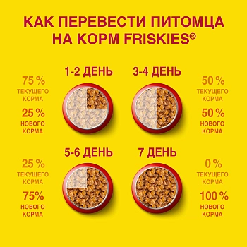 Friskies Junior пауч для котят (кусочки в подливке)