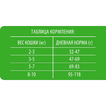 Brit Premium Cat Sterilised для стерилизованных кошек и кастрированных котов