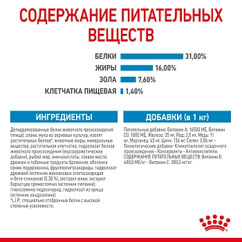 Royal Canin Giant Junior для щенков от 8 месяцев гигантских пород