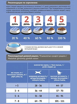ProBalance Sterilized сухой корм для кошек