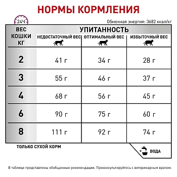 Royal Canin Calm для кошек во время стресса и в период адаптации