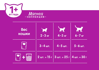 Whiskas Meaty пауч для кошек