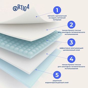 Ortiga пеленки впитывающие одноразовые Classic (40 х 60 см.)