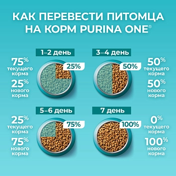 Purina One корм для взрослых кошек с чувствительным пищеварением