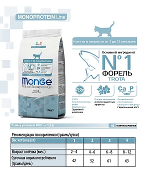 Monge Cat Monoprotein Kitten корм для котят