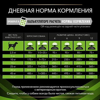 Pro Plan Veterinary Diets HA Hypoallergenic корм для собак профилактика аллергии