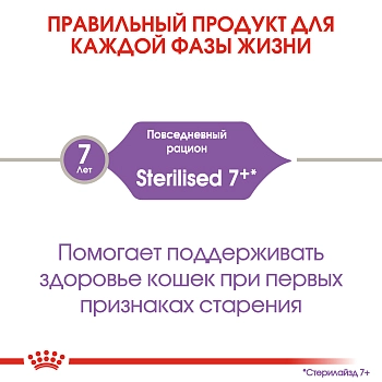 Royal Canin Sterilised 7+ для стерилизованных кошек и кастрированных котов старше 7 лет