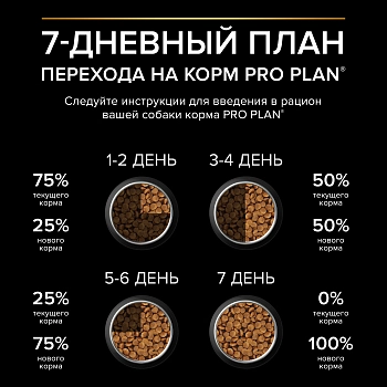 Pro Plan Medium Adult Sensitive Digestion для взрослых собак средних пород