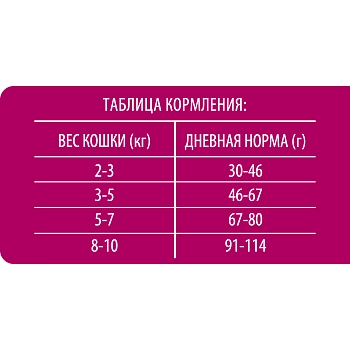 Brit Premium Cat Adult для взрослых кошек