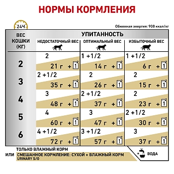 Royal Canin Urinary S/O пауч для кошек при лечении МКБ (кусочки в соусе)