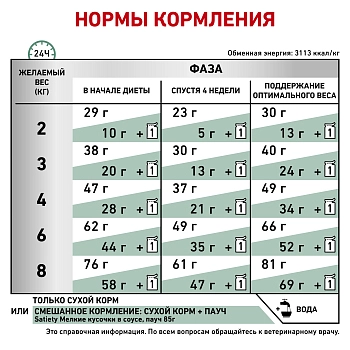 Royal Canin Satiety Weight Management корм для кошек с лишним весом
