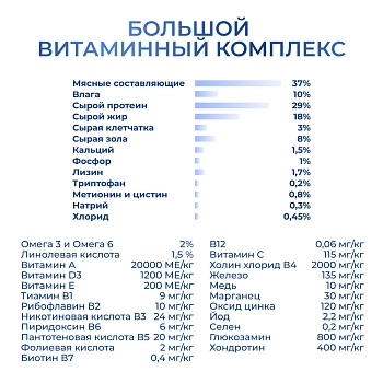 Jarvi сухой полнорационный корм для щенков средних и крупных пород