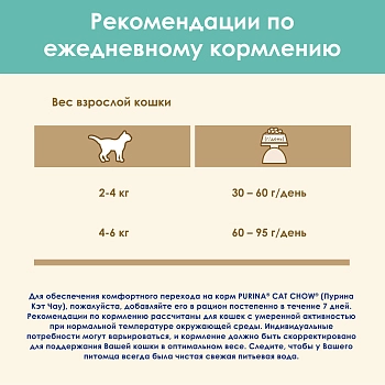 Cat Chow Special Care Hairball Control для взрослых кошек против образования волосяных комочков
