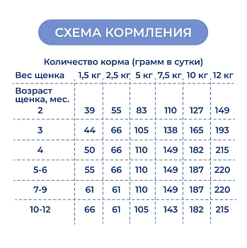 Jarvi сухой полнорационный корм для щенков мелких пород